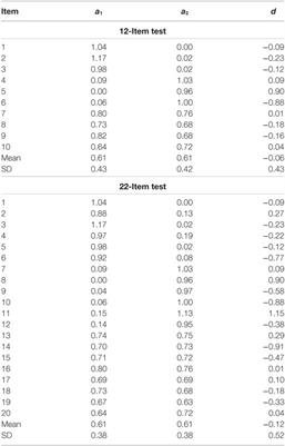 Detecting Multidimensional Differential Item Functioning with the Multiple Indicators Multiple Causes Model, the Item Response Theory Likelihood Ratio Test, and Logistic Regression